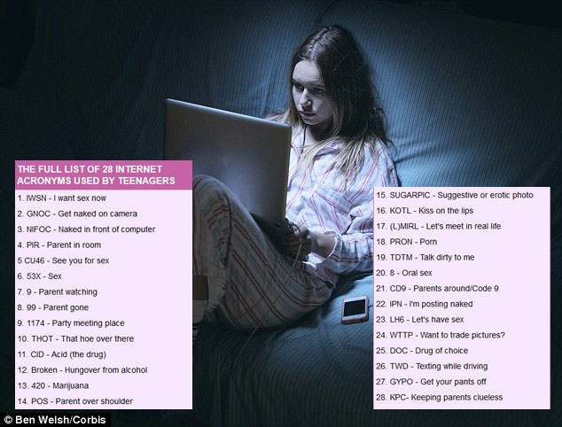 Sebelum Dikelabui Putra-Putri Anda Kenali 28 Akronim di Sosial Media